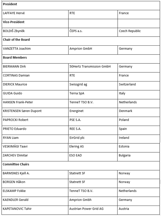 List ENTSO-E Board
