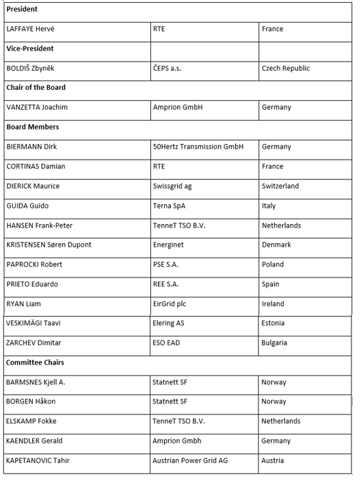 Lista da equipa de liderança da ENTSO-E