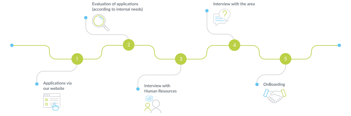 Route academic internships