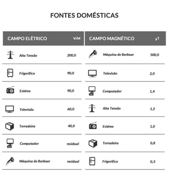 Fontes Domésticas