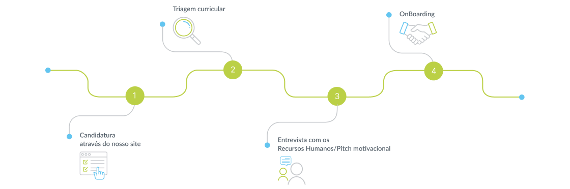 Embaixadores Plug-in