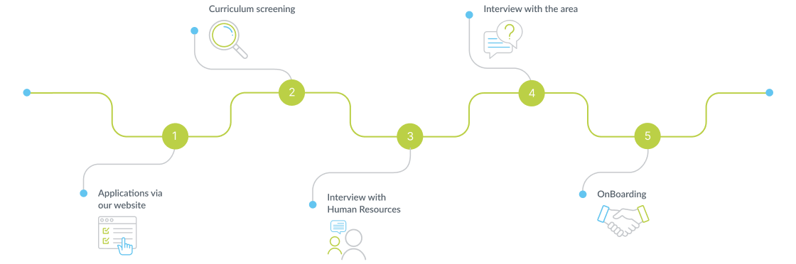 Route summer internships